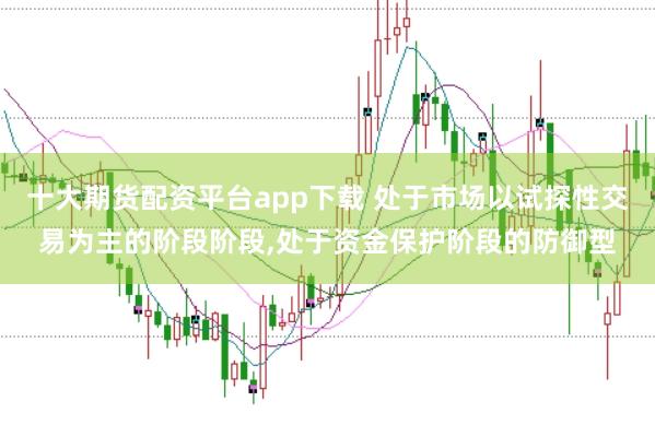 十大期货配资平台app下载 处于市场以试探性交易为主的阶段阶段,处于资金保护阶段的防御型