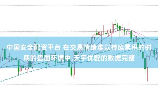 中国安全配资平台 在交易情绪难以持续累积的时期的盘面环境中，天宇优配的数据完整