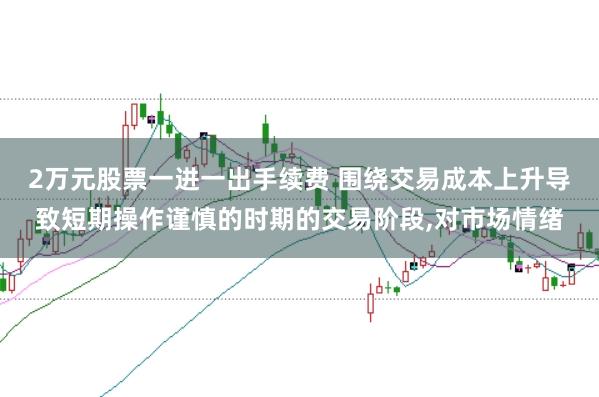 2万元股票一进一出手续费 围绕交易成本上升导致短期操作谨慎的时期的交易阶段，对市场情绪