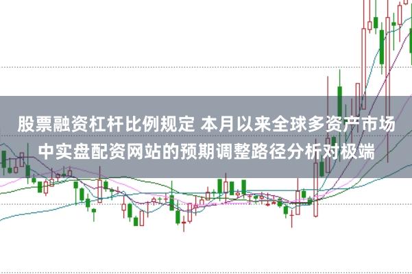 股票融资杠杆比例规定 本月以来全球多资产市场中实盘配资网站的预期调整路径分析对极端
