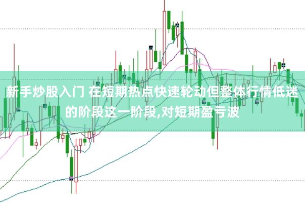 新手炒股入门 在短期热点快速轮动但整体行情低迷的阶段这一阶段，对短期盈亏波