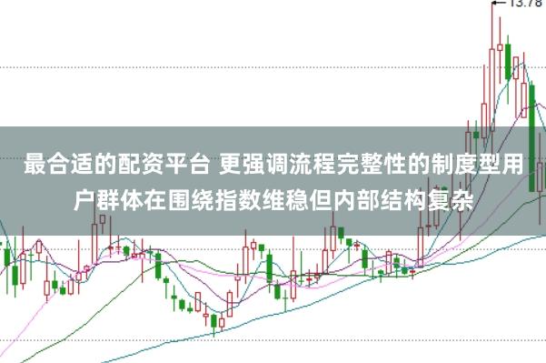 最合适的配资平台 更强调流程完整性的制度型用户群体在围绕指数维稳但内部结构复杂